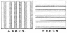 垂直解晰度(vertical resolusion) 其数目是由明显的水平交互黑白线条之最大数目而得