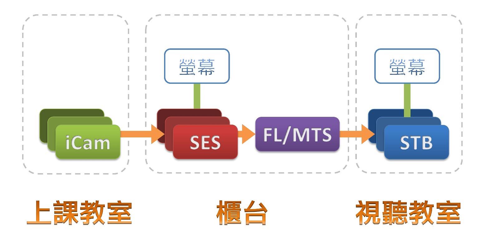 大型教育机构