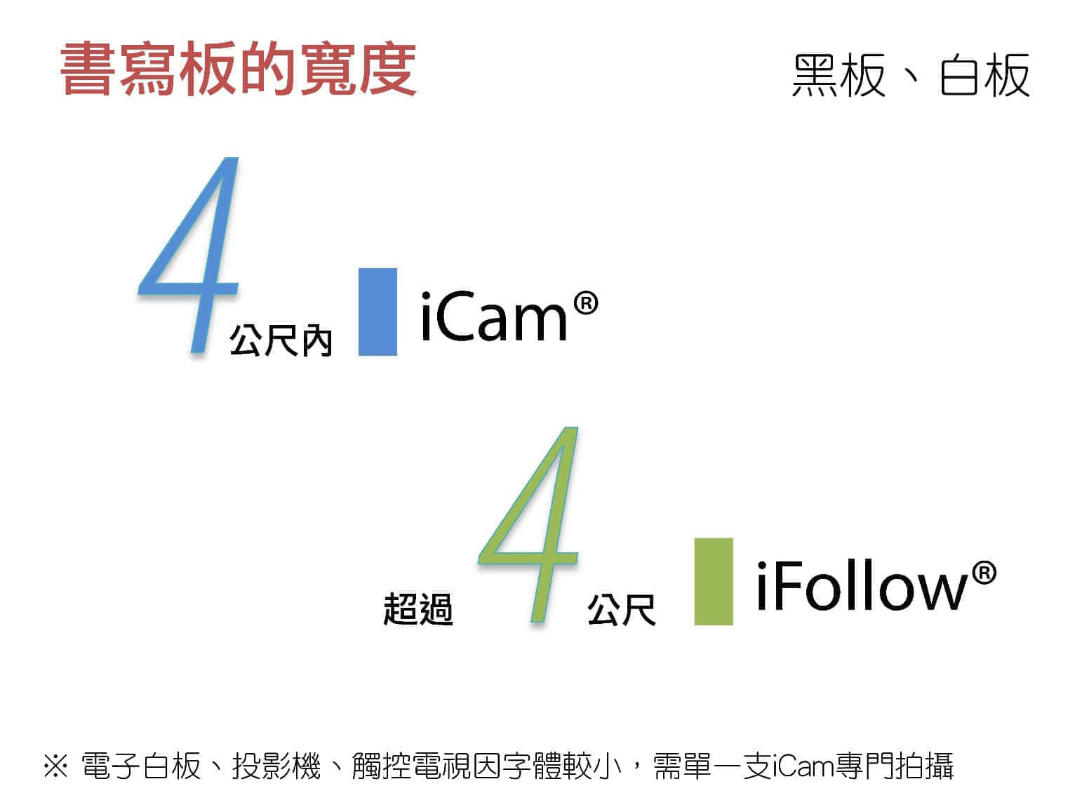 書寫板寬度