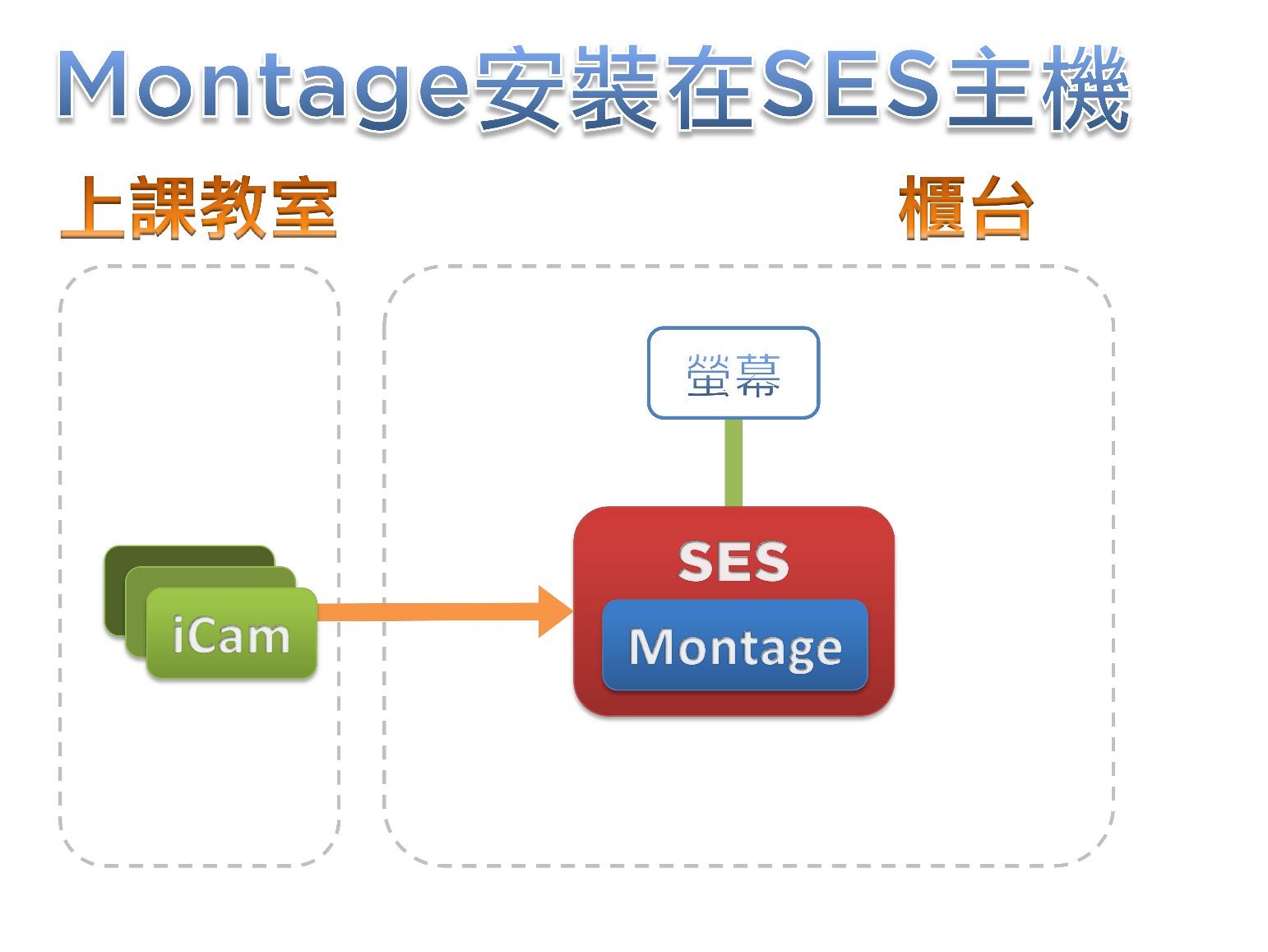 在SES工作站安装Montage软件